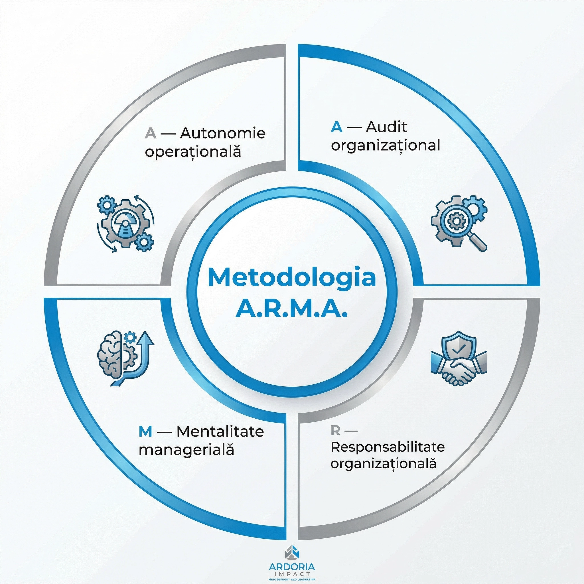 metodologia_arma